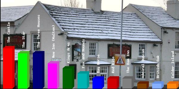 Best pub in south wakefield